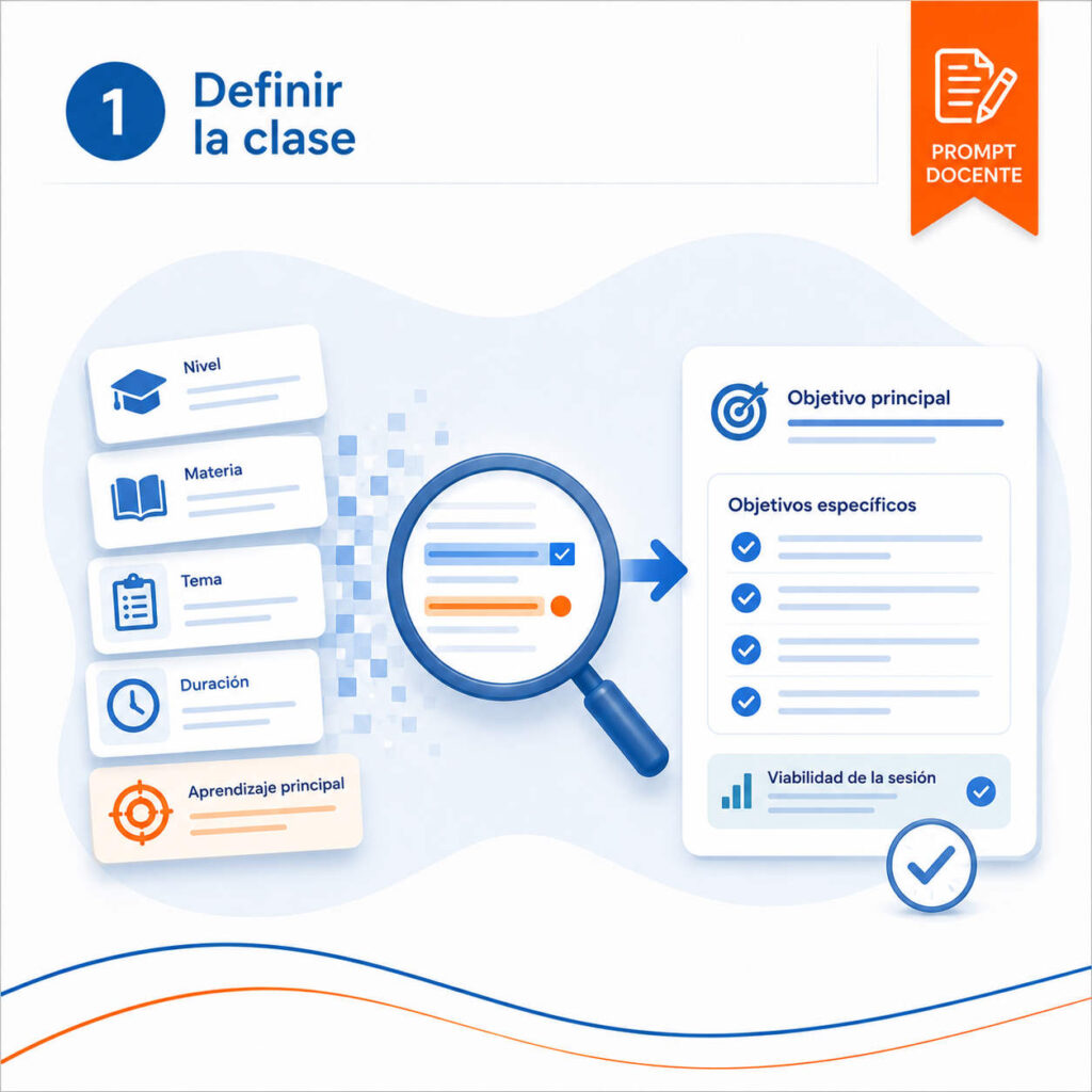 Definir los objetivos de aprendizaje de una clase