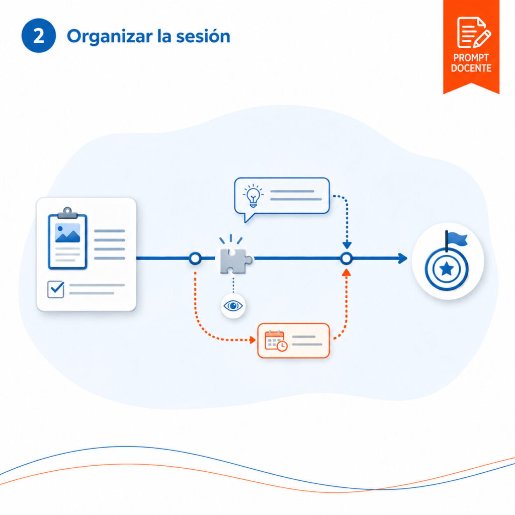 Prever alternativas si falla una actividad