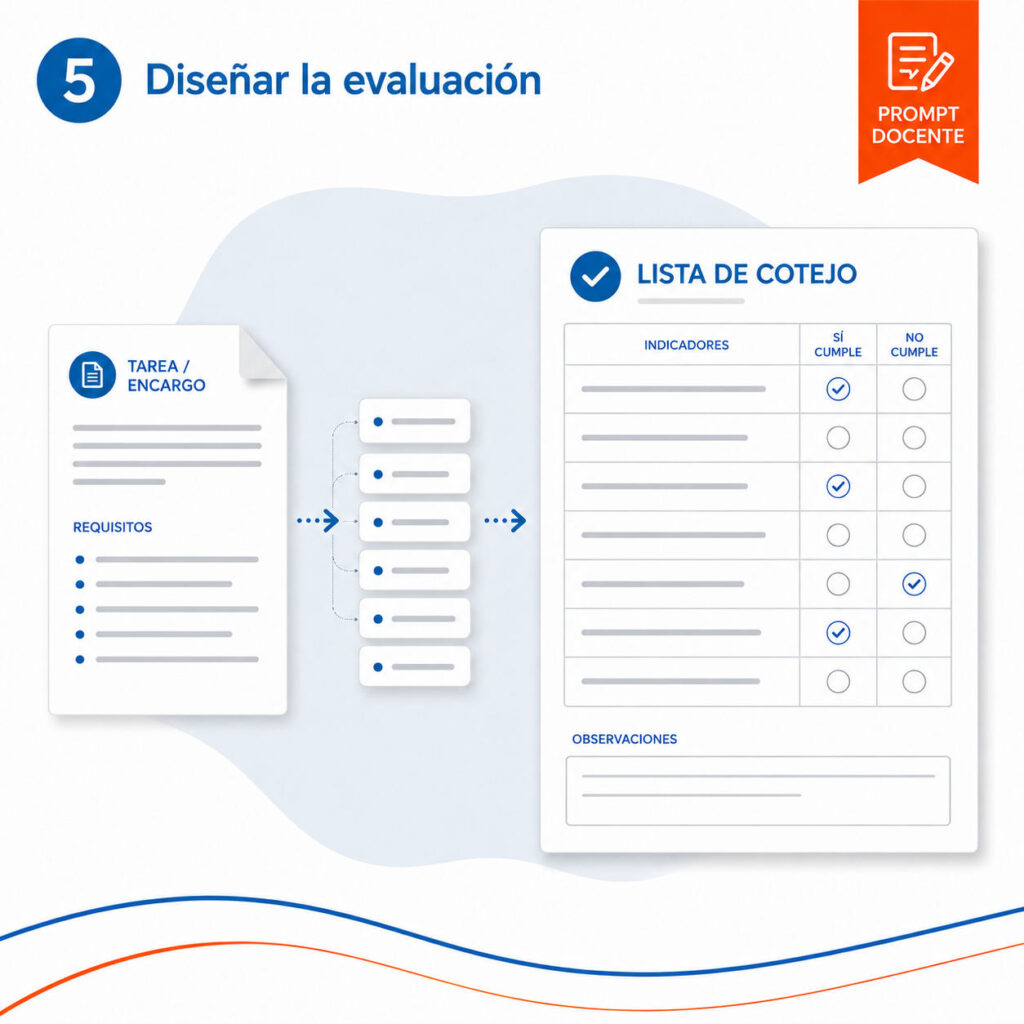 Crear una lista de cotejo