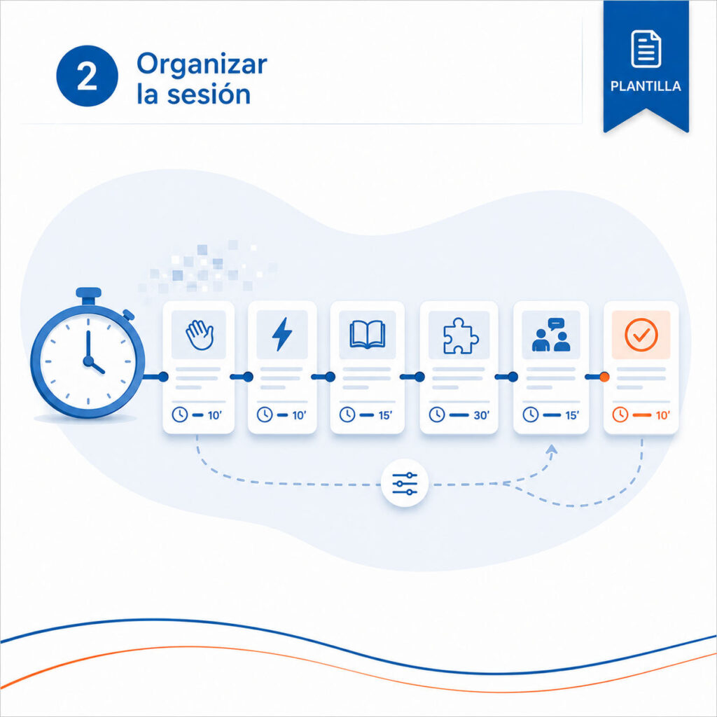 Plantilla para la secuencia de una sesión de clase
